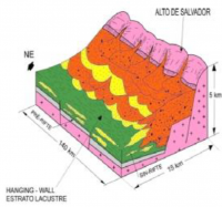 Paleogeografia da fase sin rift e distribuição regional da cunha clástica - Bacia do Recôncavo.