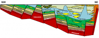 Seção Geológica Esquemática da Bacia do Recôncavo - Formação Salvador situa-se na base da seção rift, caracterizada por leques aluviais e conglomerados espessos acumulados junto à falha de borda. Estruturalmente, representa a cunha clástica sin-rift inicial preenchendo o baixo estrutural.