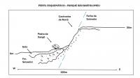 Perfil Esquemático - Cachoeira de Nanã.