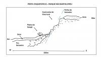 Perfil Esquemático - Cachoeira de Oxumaré.