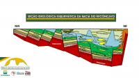 Seção Geológica Esquemática da Bacia do Recôncavo - Projeto Caminhos Geológicos da Bahia.