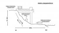 Perfil de localização esquemático da Área de estudo (Arcos da Ladeira da Conceição da Praia).